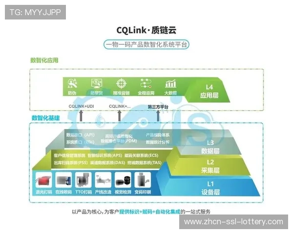 生态体系在当前阶段推动全链路数字化 完善了从场馆到终端的制播闭环 生态体系在当前阶段推动全链路数字化 完善了从场馆到终端的制播闭环